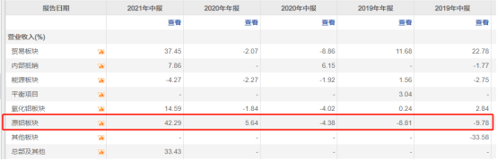 一个月暴涨64%，中国铝业的铝价红利还能吃多久？