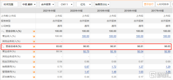 一个月暴涨64%，中国铝业的铝价红利还能吃多久？
