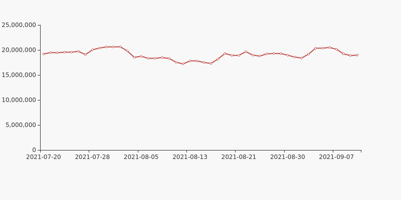 亿帆医药股东户数下降3.65%，户均持股27.22万元