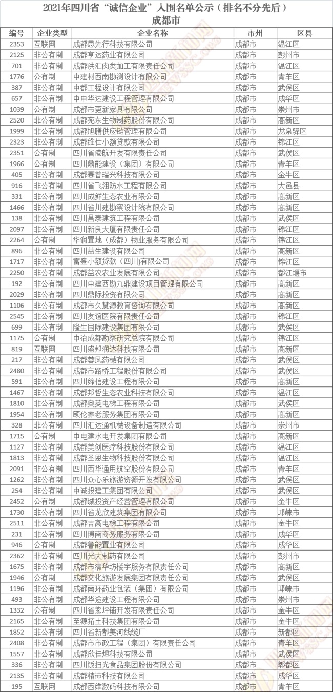 四川省“诚信企业”入围名单公示
