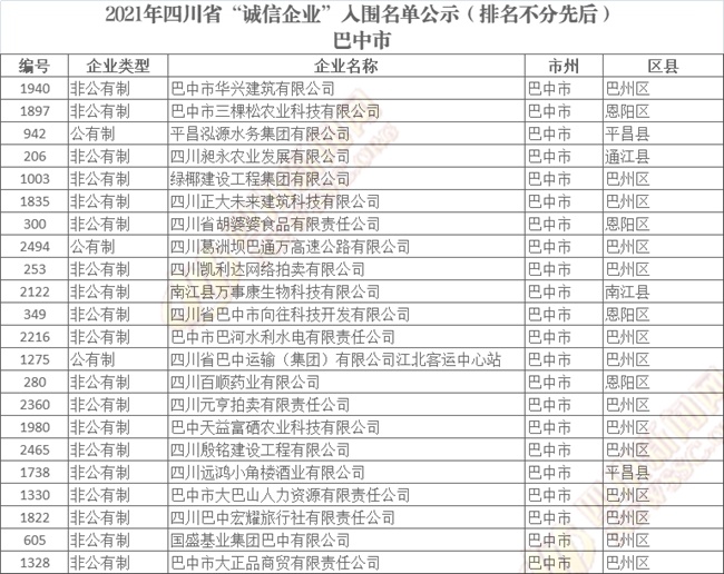 四川省“诚信企业”入围名单公示