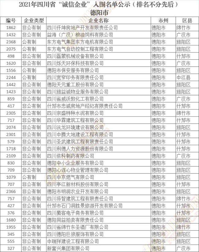 四川省“诚信企业”入围名单公示