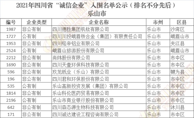 四川省“诚信企业”入围名单公示