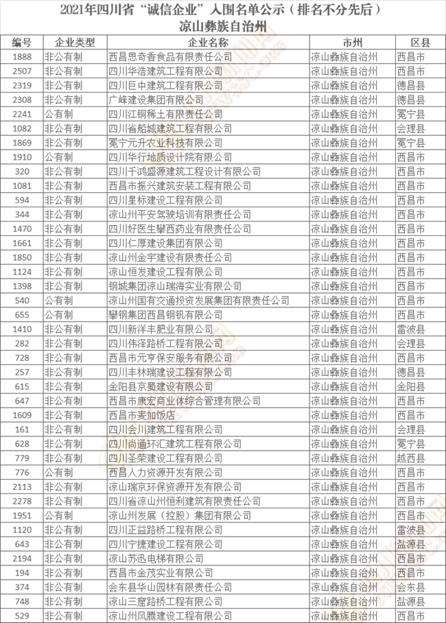 四川省“诚信企业”入围名单公示