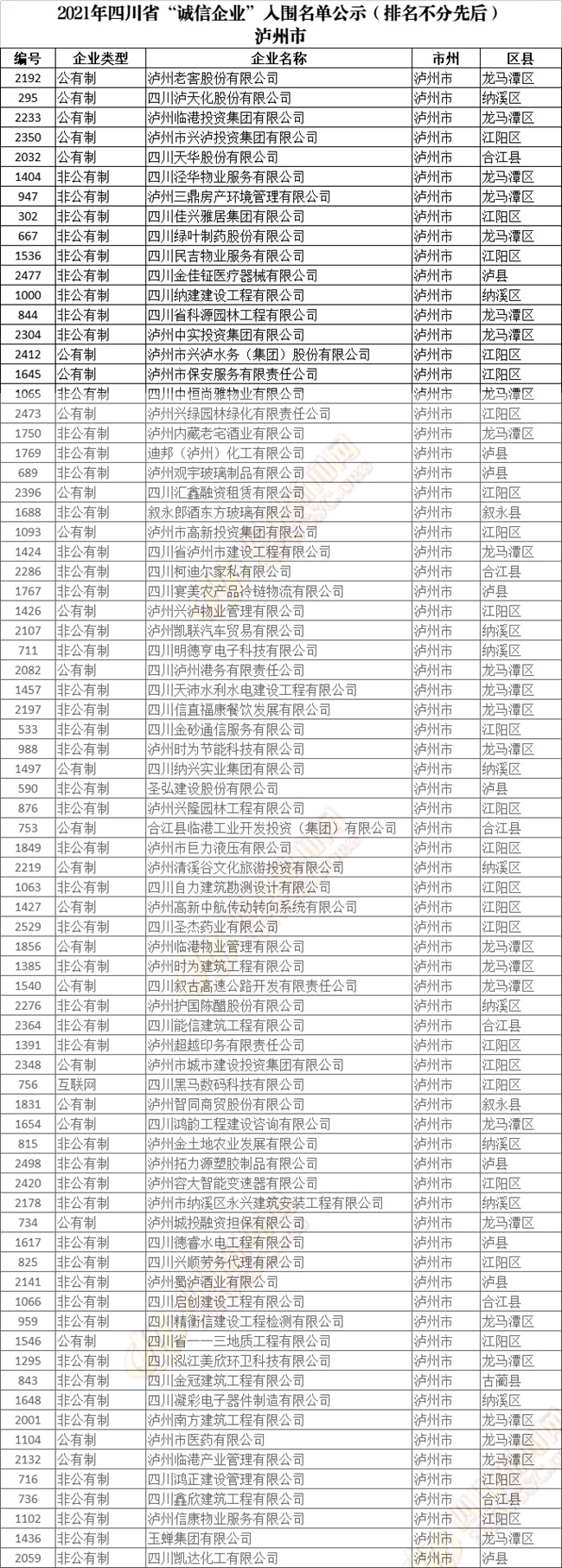 四川省“诚信企业”入围名单公示
