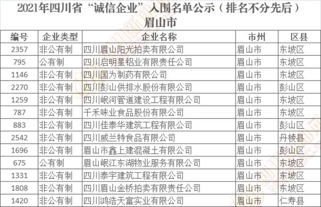 四川省“诚信企业”入围名单公示