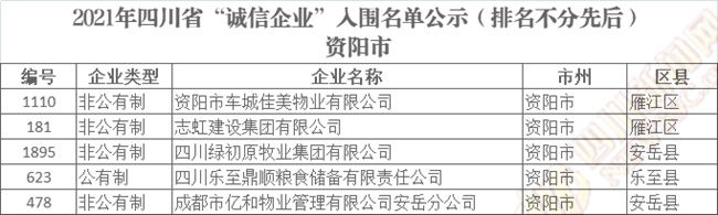 四川省“诚信企业”入围名单公示