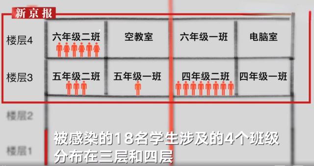 莆田铺头小学18名学生感染 校长：他们一天抽(图2)