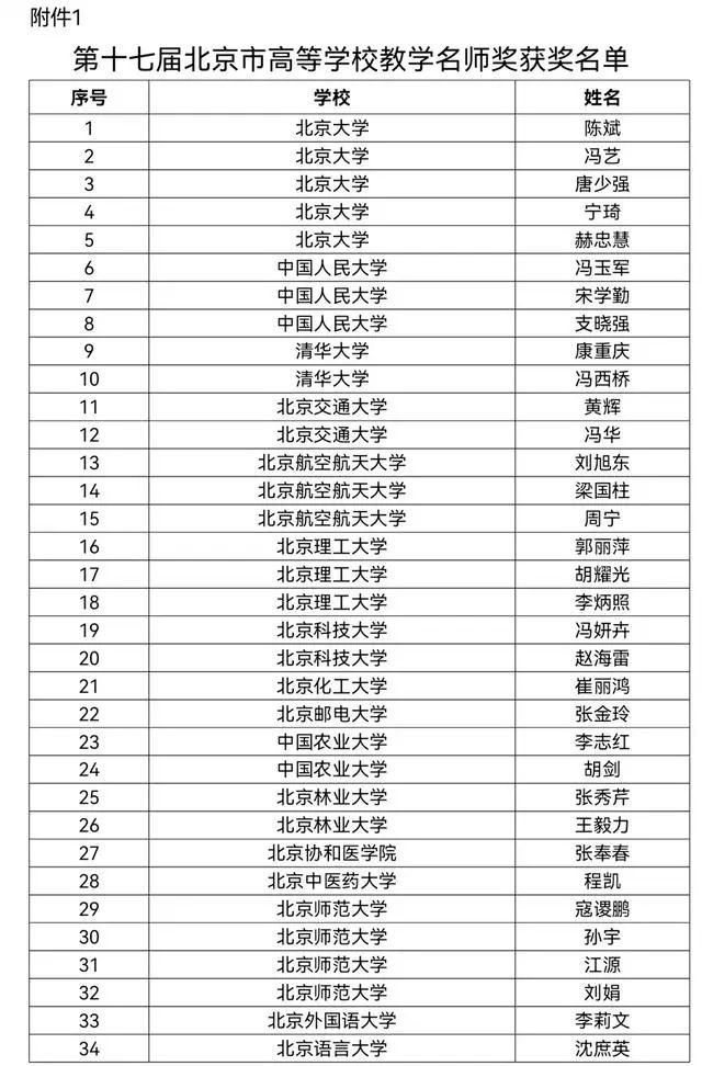 祝贺！北京中医药大学程凯、李多多获北京市高等学校教学名师奖