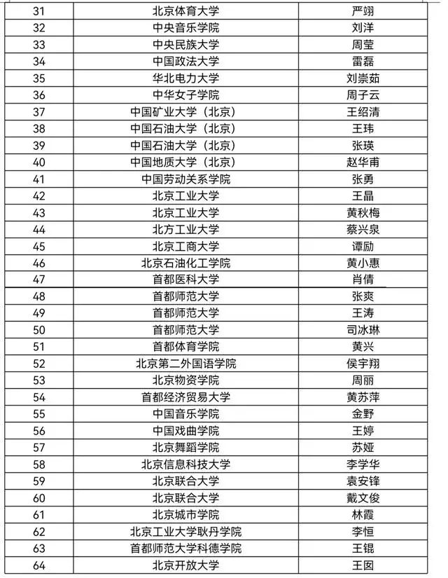 祝贺！北京中医药大学程凯、李多多获北京市高等学校教学名师奖