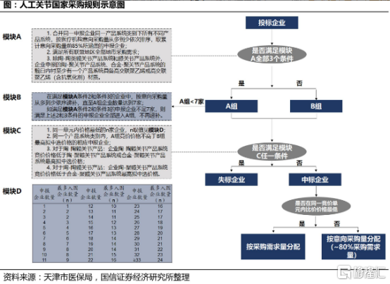 人工关节集采结果出炉，医疗器械股大涨为哪般