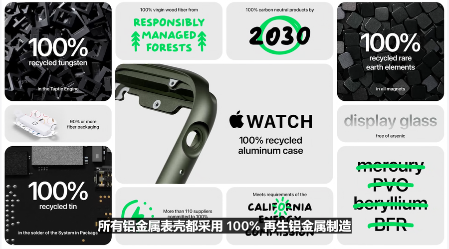 一文帶你看懂！解析蘋果新品發布會