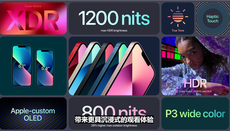 一文帶你看懂！解析蘋果新品發布會