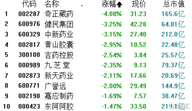 100亿大品种将遭砍价，集采压力下中成药企命运几何？