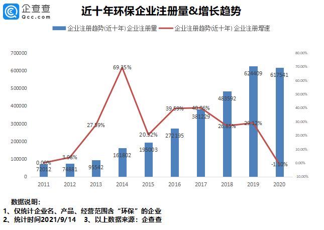 「万家企业」环保板块怎么样（基金龙头股详解）