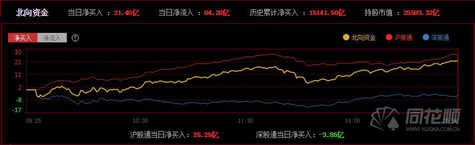 A股收评：权重股拖累指数下行 化工板块延续强势