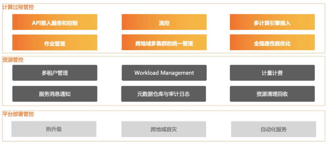 大數據體系的4個熱點，4個趨勢和3個疑問