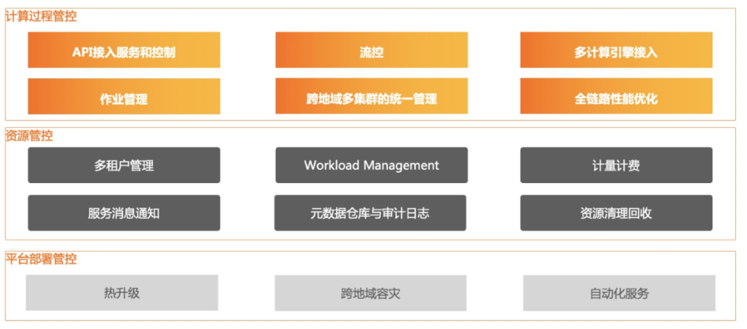 大数据体系的4个热点，4个趋势和3个疑问