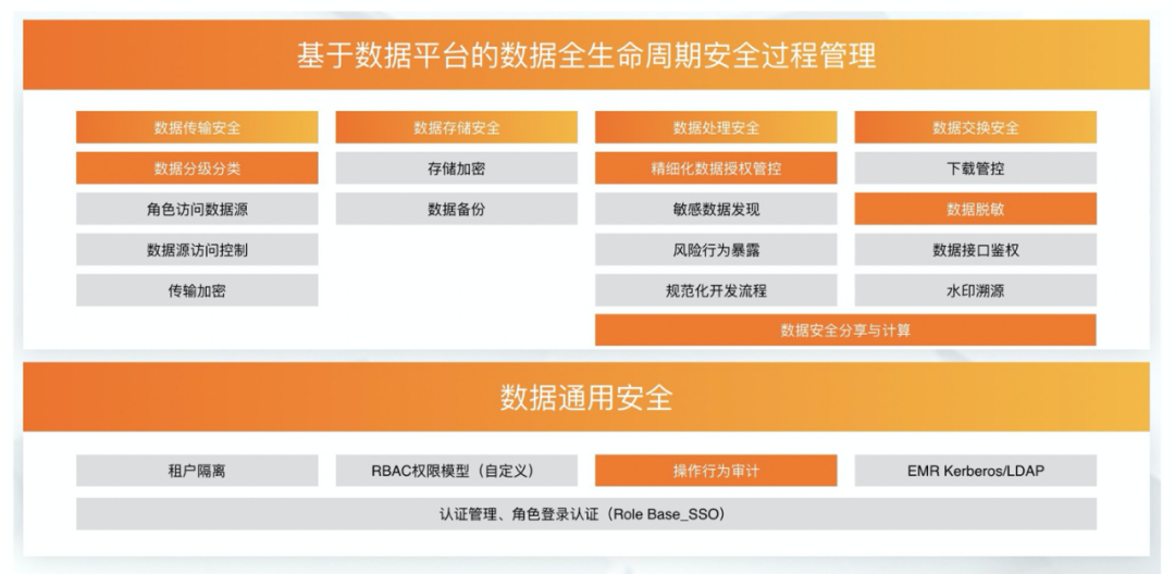 大數據體系的4個熱點，4個趨勢和3個疑問