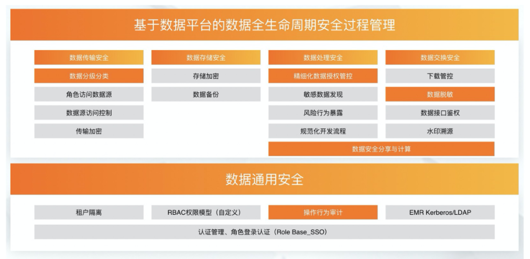 大数据体系的4个热点，4个趋势和3个疑问