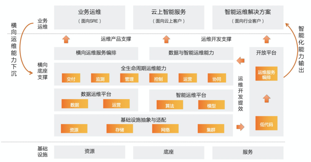 大數據體系的4個熱點，4個趨勢和3個疑問