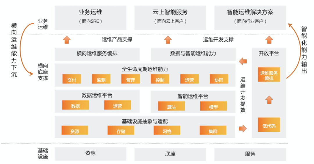 大数据体系的4个热点，4个趋势和3个疑问