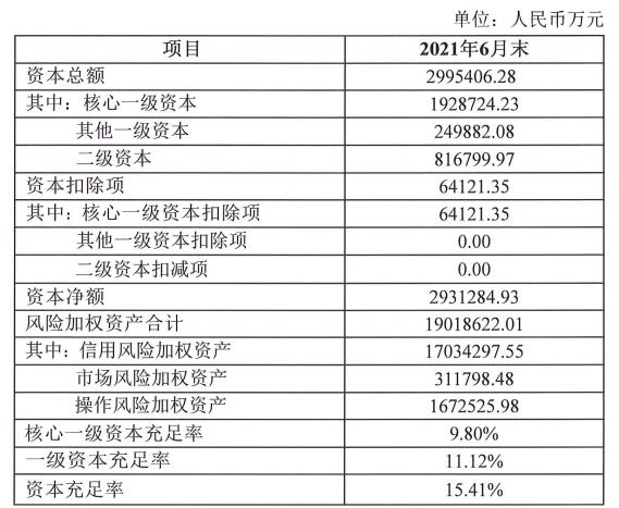 泰隆银行上半年净利增10.8% 员工薪酬福利总额涨14.6%