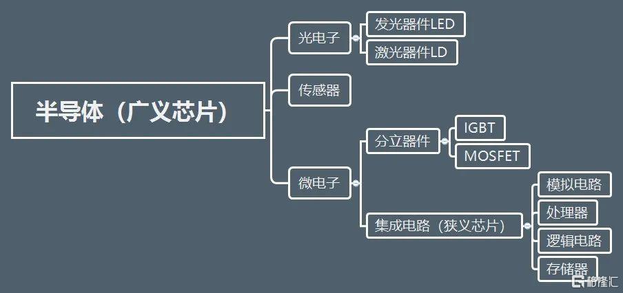 美股掘金 | 供需失衡的半导体行业，何时得以供需平衡？
