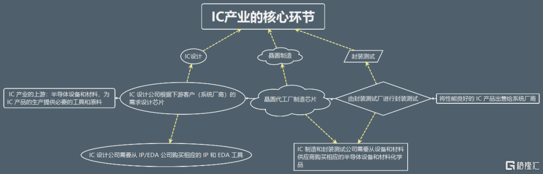 美股掘金 | 供需失衡的半导体行业，何时得以供需平衡？