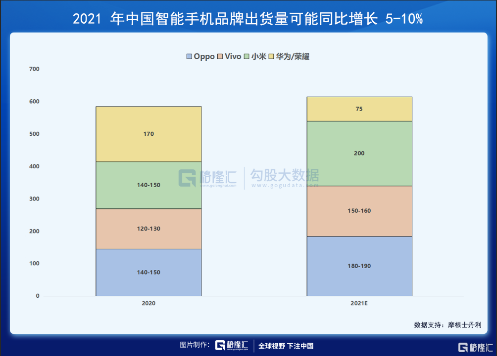 美股掘金 | 供需失衡的半导体行业，何时得以供需平衡？