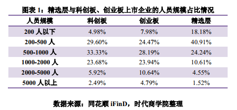 66家企业锁定北交所“入场券”，贝特瑞成市值“一哥”