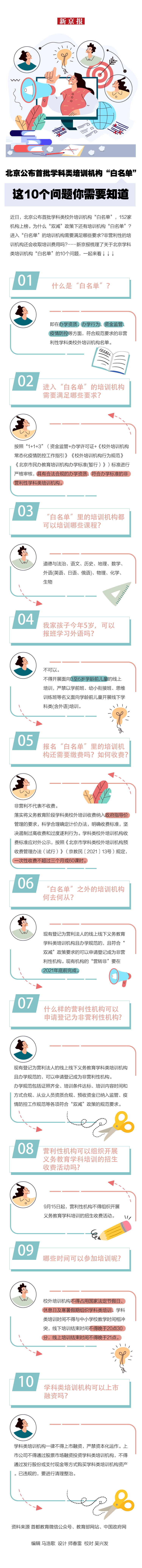 北京公布首批学科类培训机构“白名单”这10个问题你需要知道