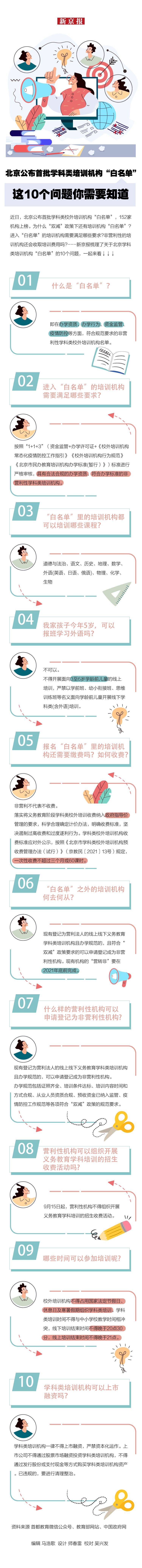 北京公布首批學科類培訓機構(gòu)“白名單”這10個問題你需要知道