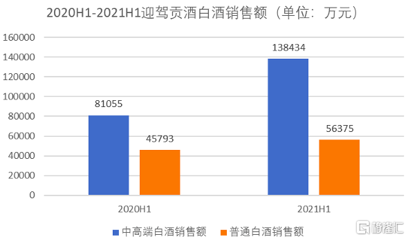 迎驾贡酒（603198.SZ）凭什么拉动股价70%涨幅