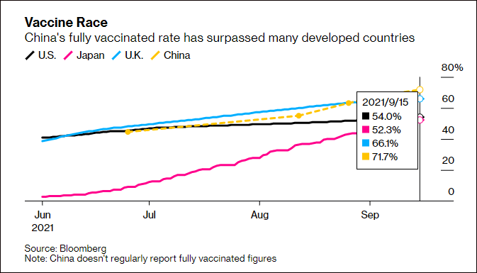 йʳ70%ýйʵȺߵġ̱