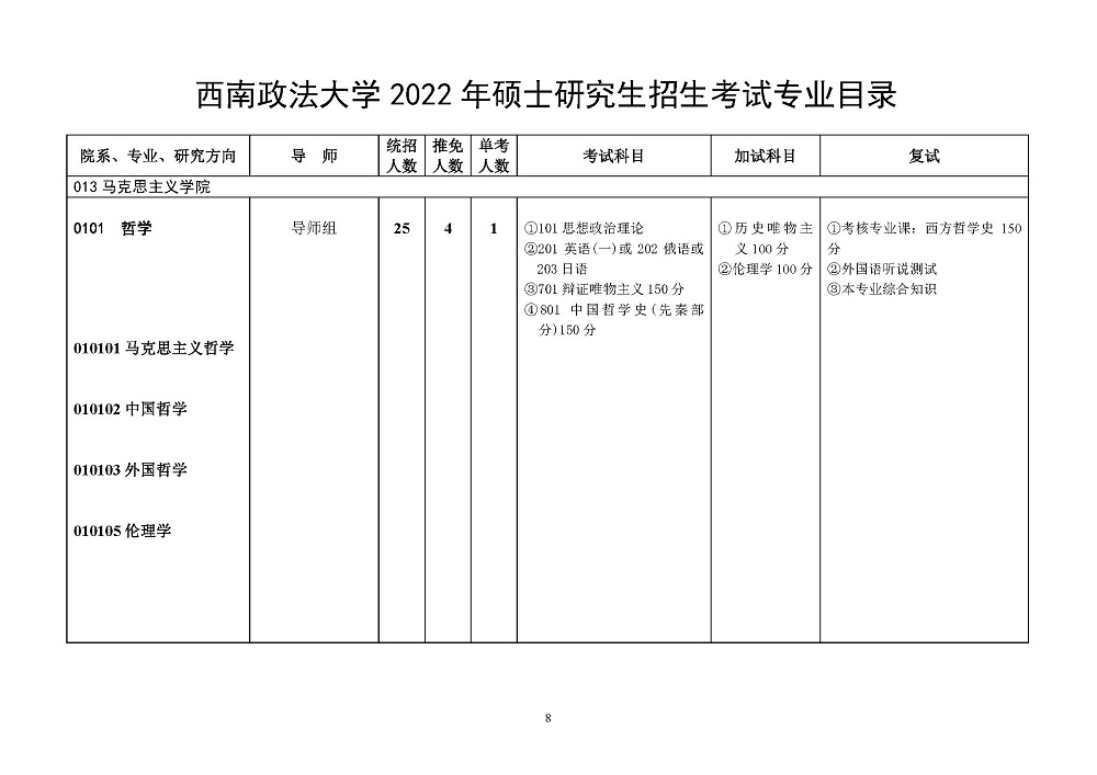 西南政法大学2022年硕士研究生招生简章发布