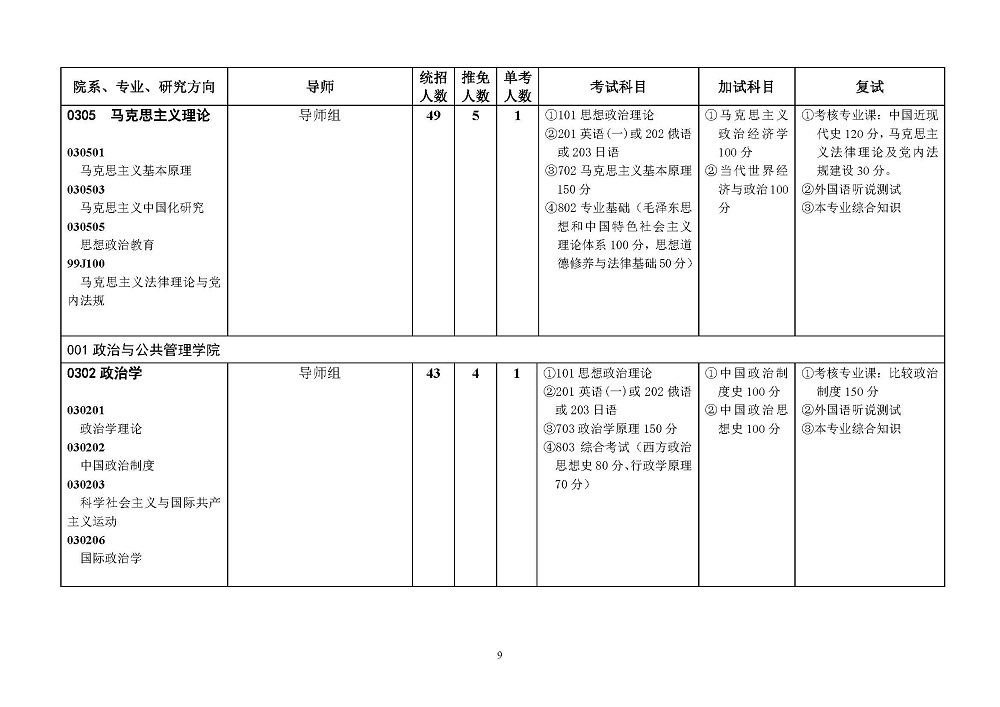 西南政法大学2022年硕士研究生招生简章发布