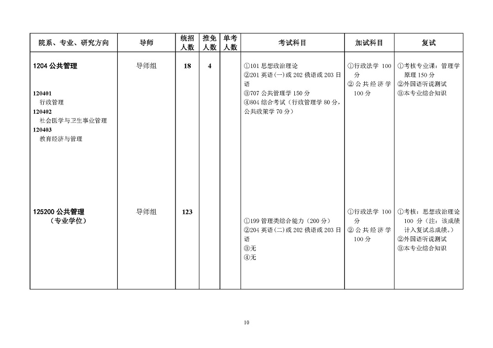 西南政法大学2022年硕士研究生招生简章发布