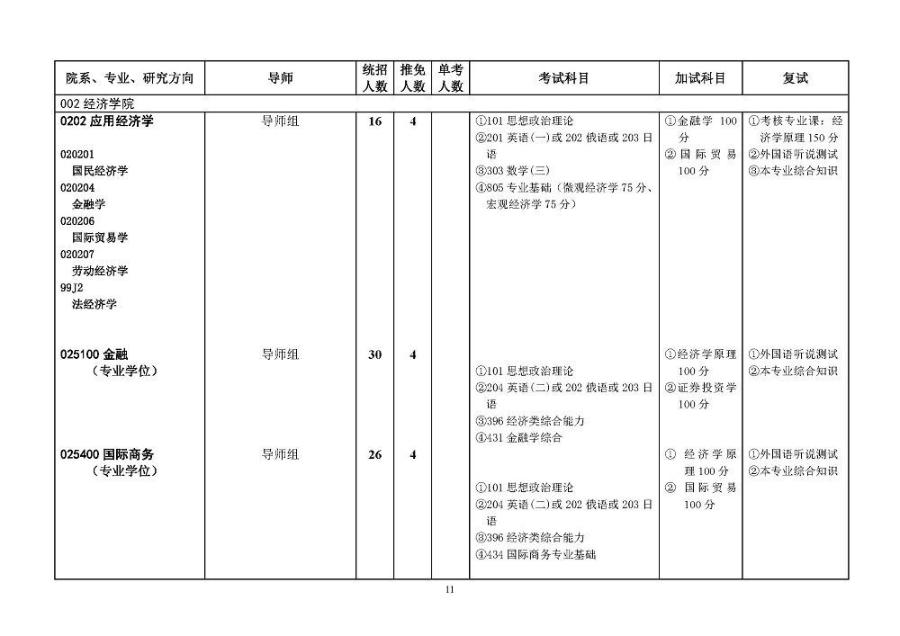 西南政法大学2022年硕士研究生招生简章发布