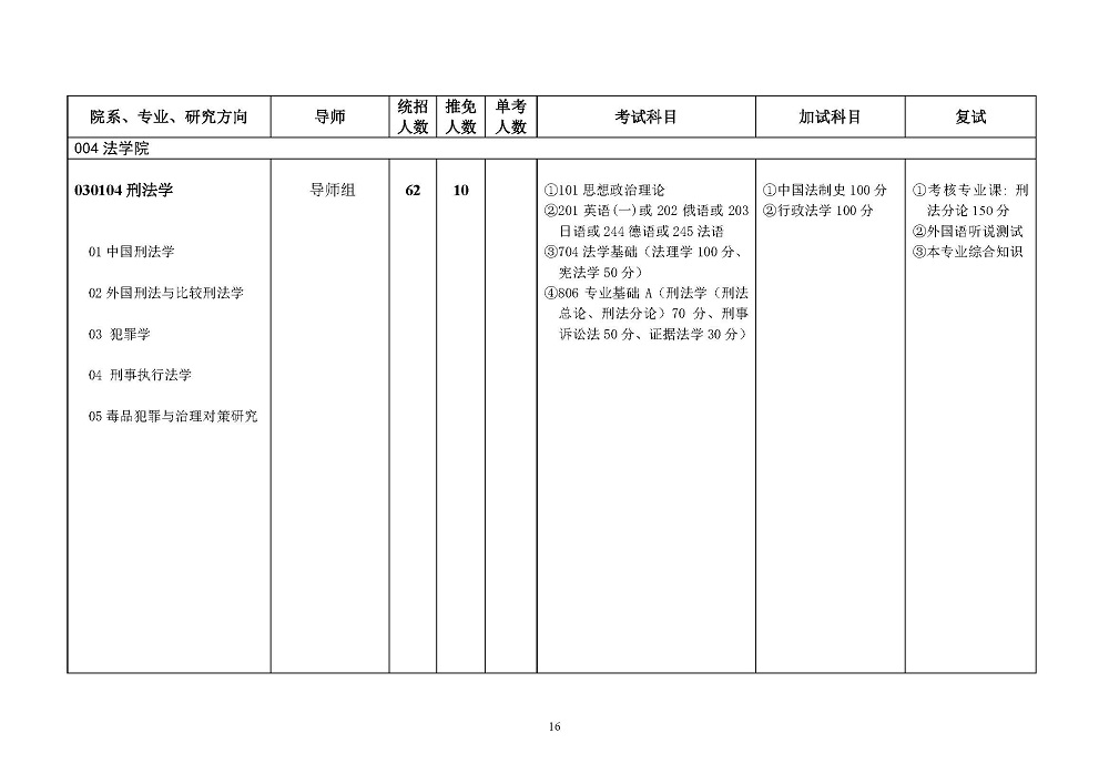 西南政法大学2022年硕士研究生招生简章发布