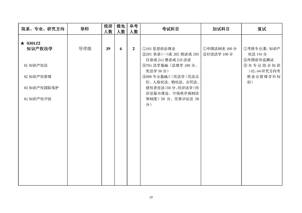 西南政法大学2022年硕士研究生招生简章发布