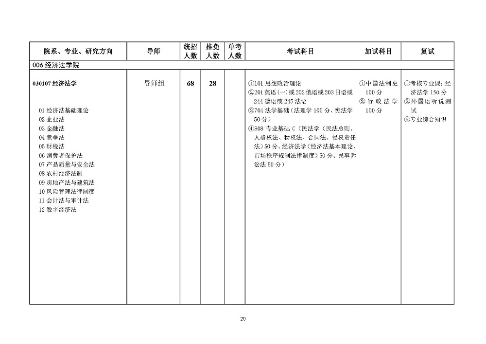 西南政法大学2022年硕士研究生招生简章发布