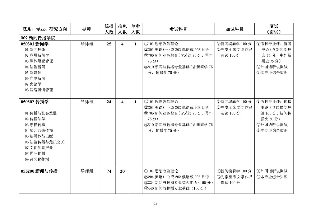 西南政法大学2022年硕士研究生招生简章发布