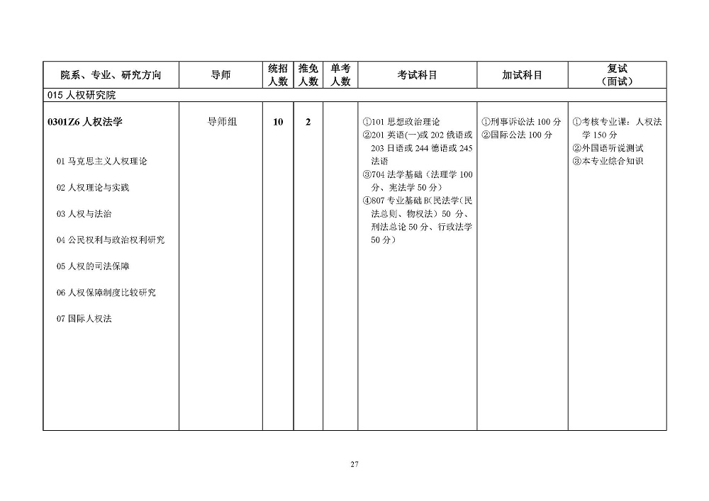 西南政法大学2022年硕士研究生招生简章发布