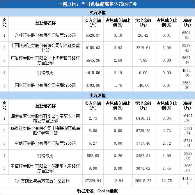 「万元席位」冀中能源股票行情分析（目标价及代码详解）