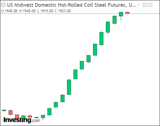 �����ֲ�1�걩�ǳ�200%����Ϊ�й����أ�