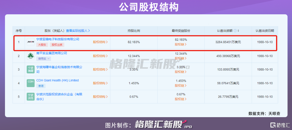 多次易主、三度借壳上市！电池巨头南孚电池曲折的资本化道路