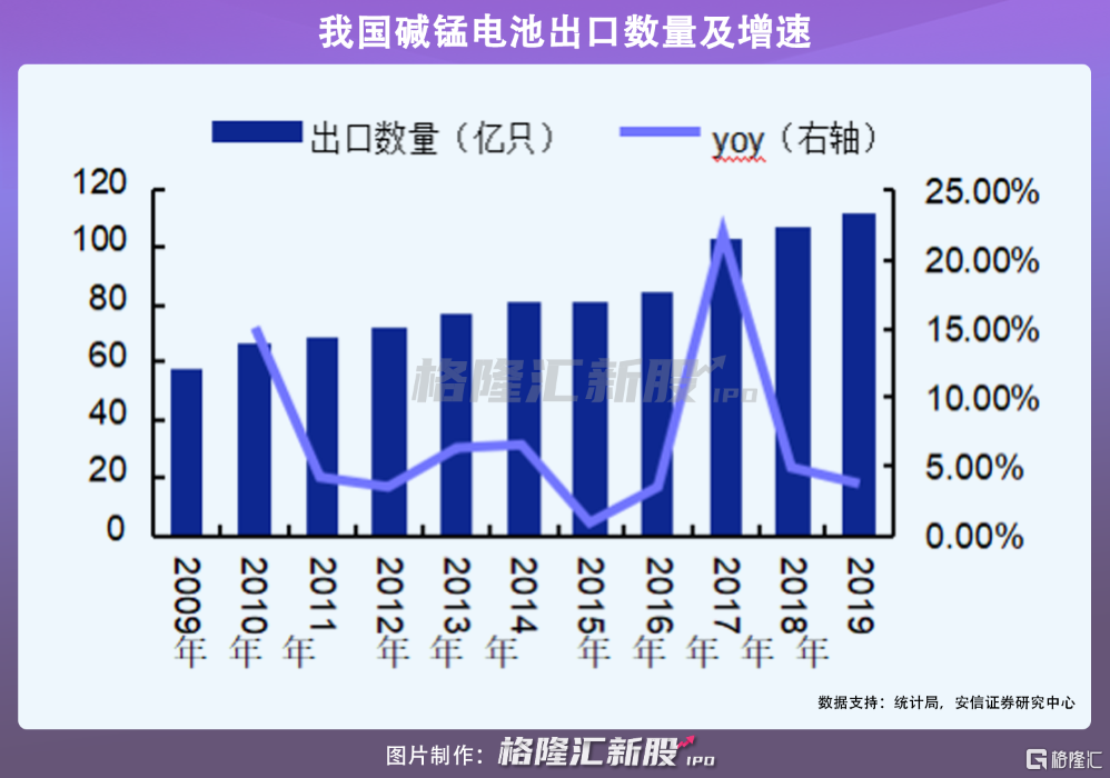 多次易主、三度借壳上市！电池巨头南孚电池曲折的资本化道路