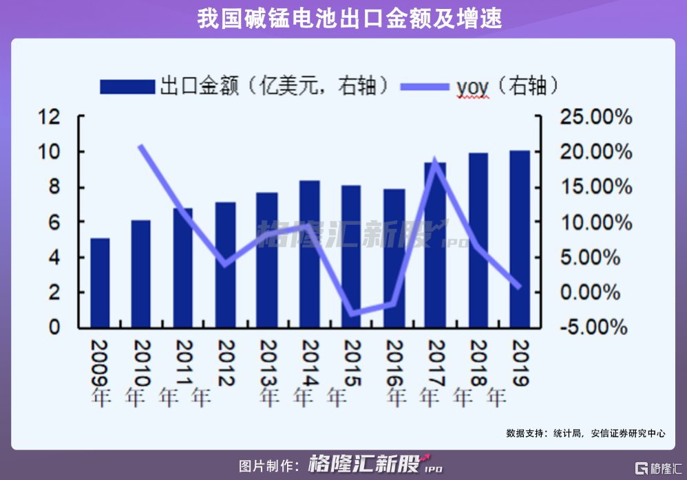 多次易主、三度借壳上市！电池巨头南孚电池曲折的资本化道路