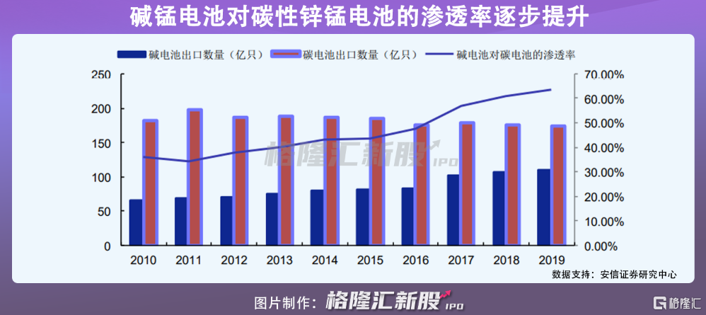 多次易主、三度借壳上市！电池巨头南孚电池曲折的资本化道路